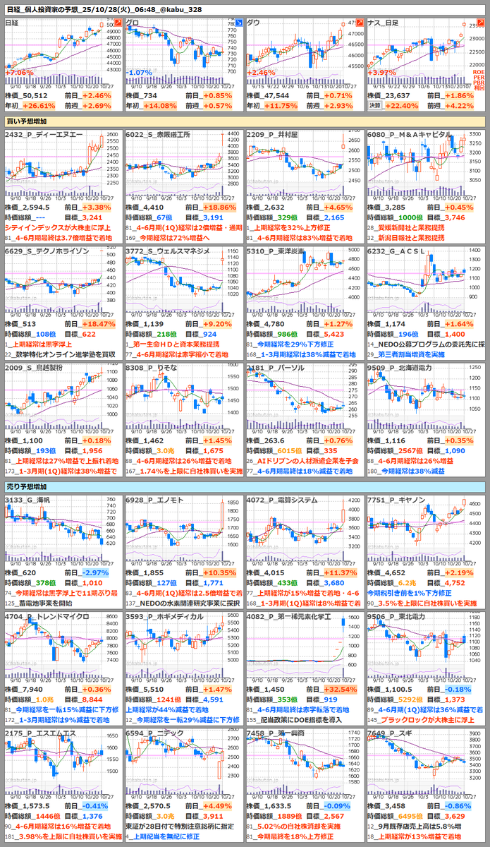 レベルネオ ノゲノラ ステフ 金サイン レベルネオ ノゲノラ ステフ 金サイン