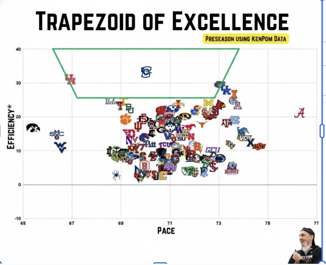 Loving the first trapezoid of excellence