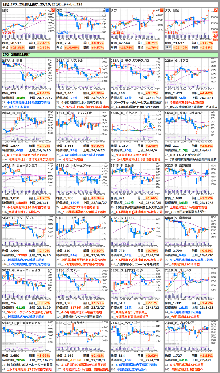【まとめ売り】Group Power JAN16〜APR18＋OCT18 kabu_328 on X