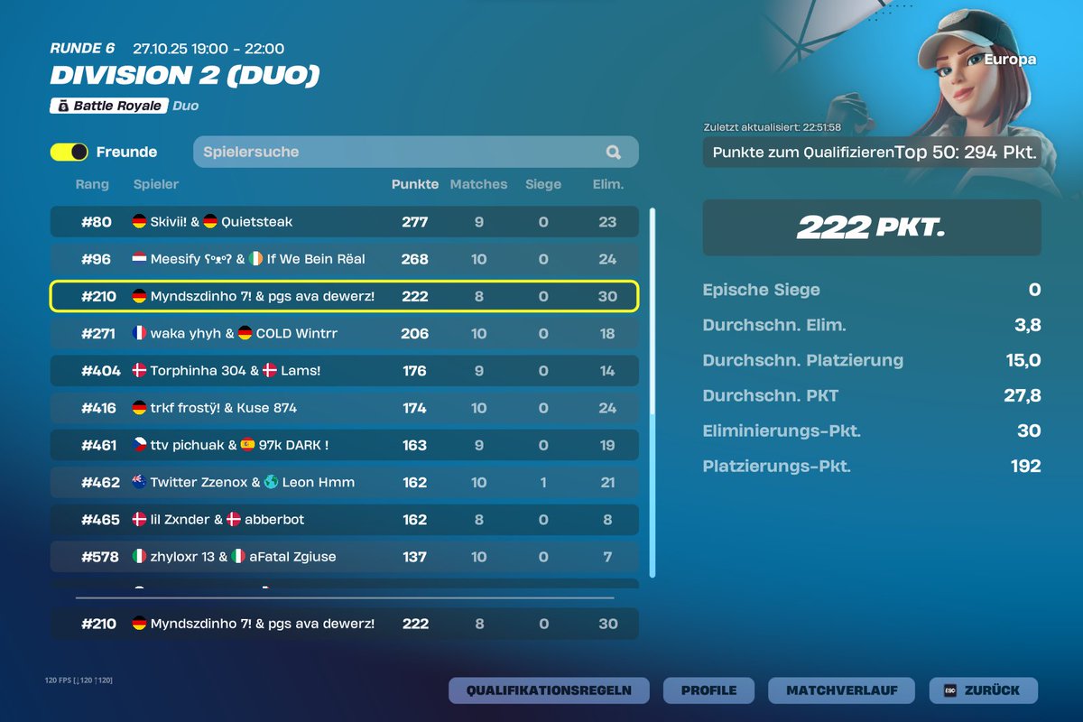 avafv7's tweet image. top 200 div2 could have easy qualed sold last game @myndsz7