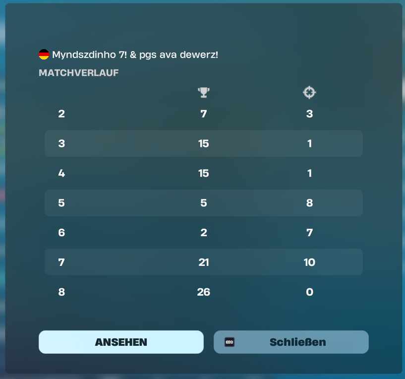 avafv7's tweet image. top 200 div2 could have easy qualed sold last game @myndsz7