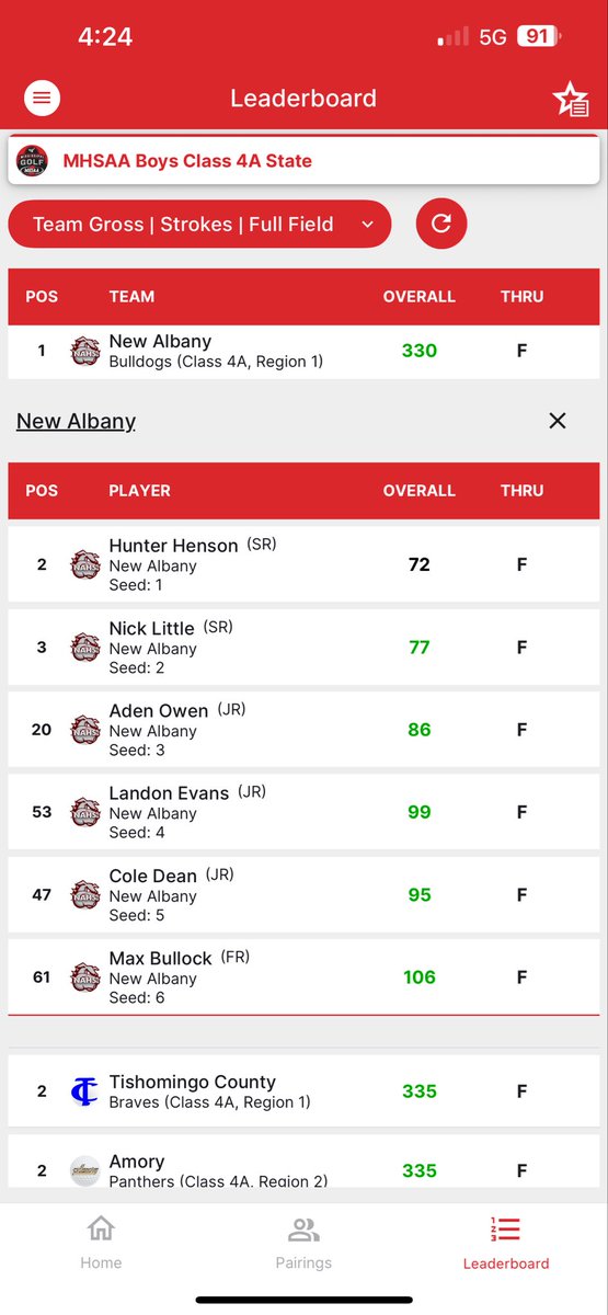 New Albany Golf tweet media