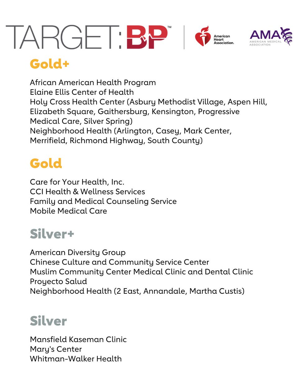 HeartOfGWR's tweet photo. Congratulations to the more than 2,300 organizations across the nation, including 29 in the Greater Washington Region reaching more than 98,000 people, recognized with #TargetBP achievement awards for their commitment to improving management of high blood pressure! https://t.co/YJAOSgI5w2