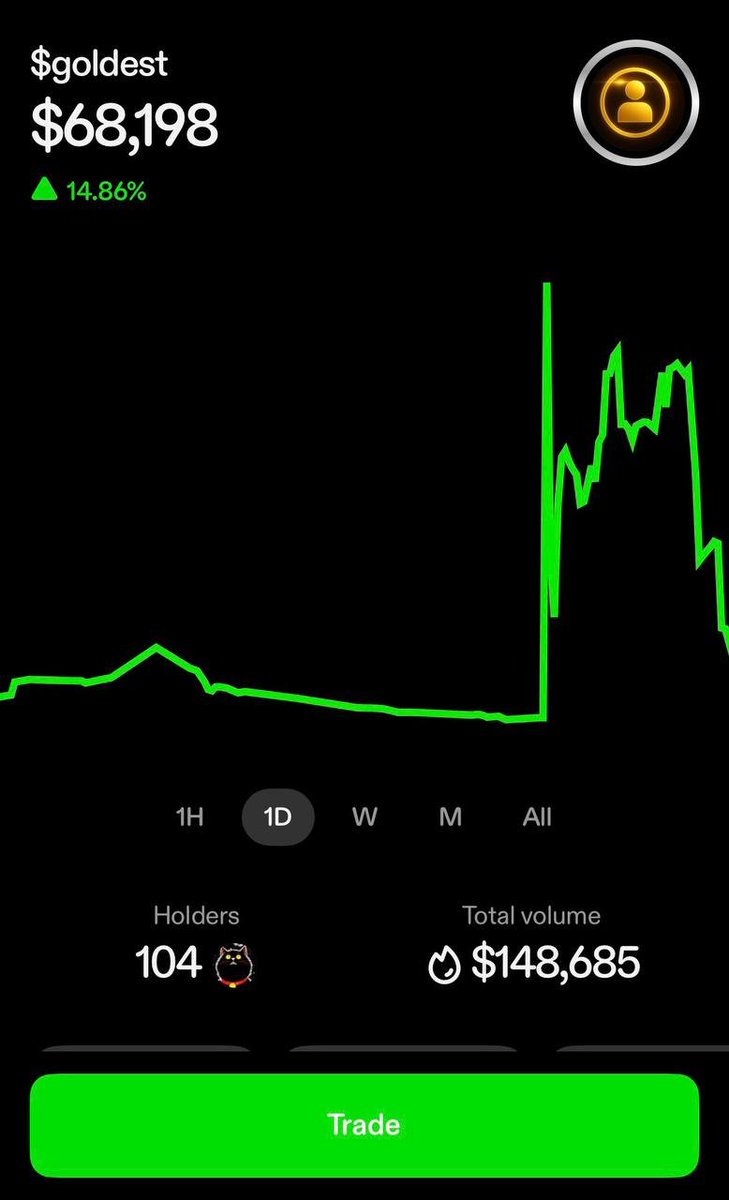 GOLDEST_'s tweet photo. A very healthy chart 📈, if you would ask me 

$GOLDEST keeps building. https://t.co/D3EtwQERq1