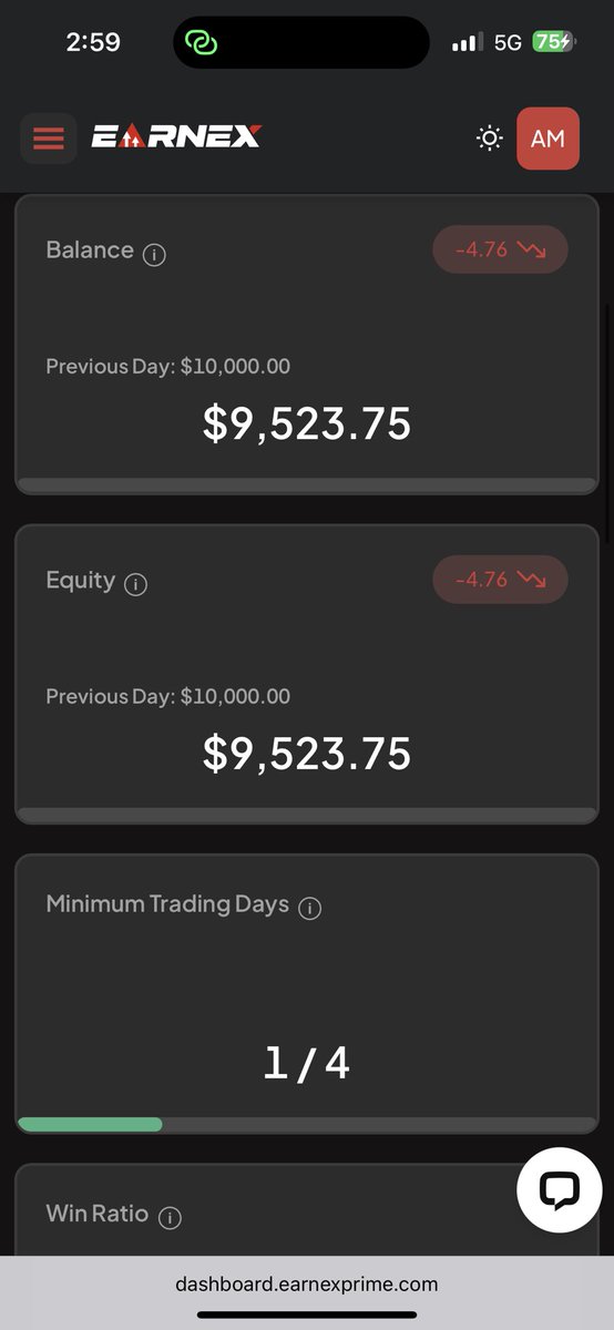 $10K Forex Challenge – Phase 2 update 📊

Booked $440 loss.📉

Took a few XAUUSD trades from H4 resistance.
Used a wider SL, still within plan.

Booked –$440 (–4.5%). Stayed calm, stayed disciplined.
Not every trade wins, but every trade teaches.

The grind continues. 🚀