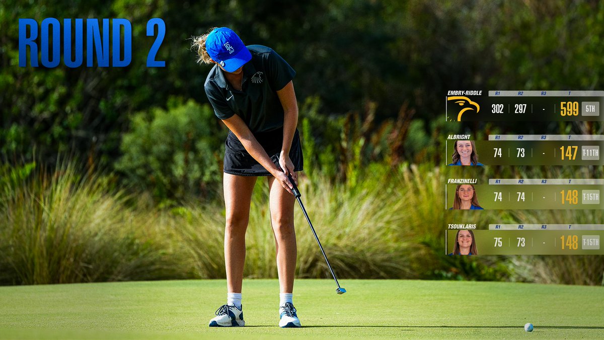 🔼1 in round two!

Albright fires a career-low 73 to lead the Eagles to a top-5 spot after day one!
#GoERAU // #DaytonasHometownTeam