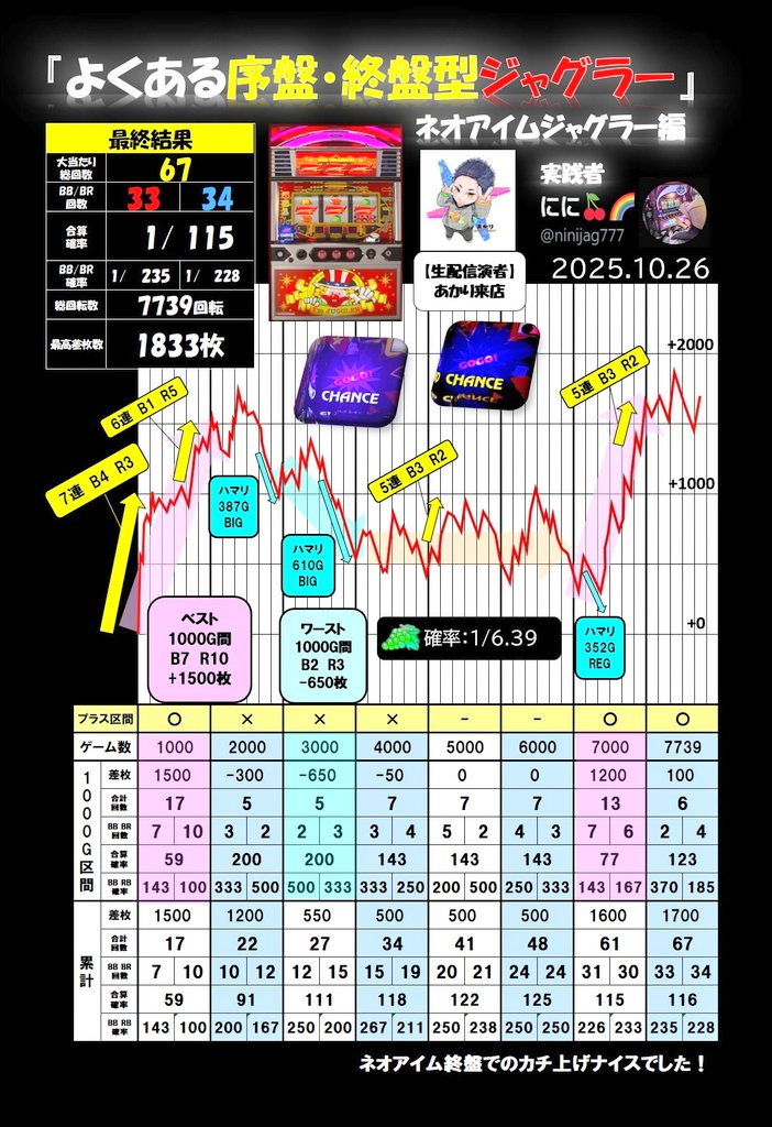 ゆゆゆ (@7539ao) / Posts / X