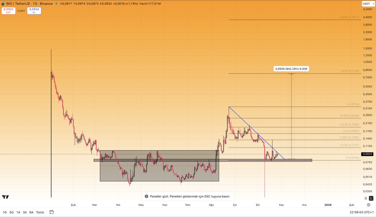 Crypto Tolga tweet media