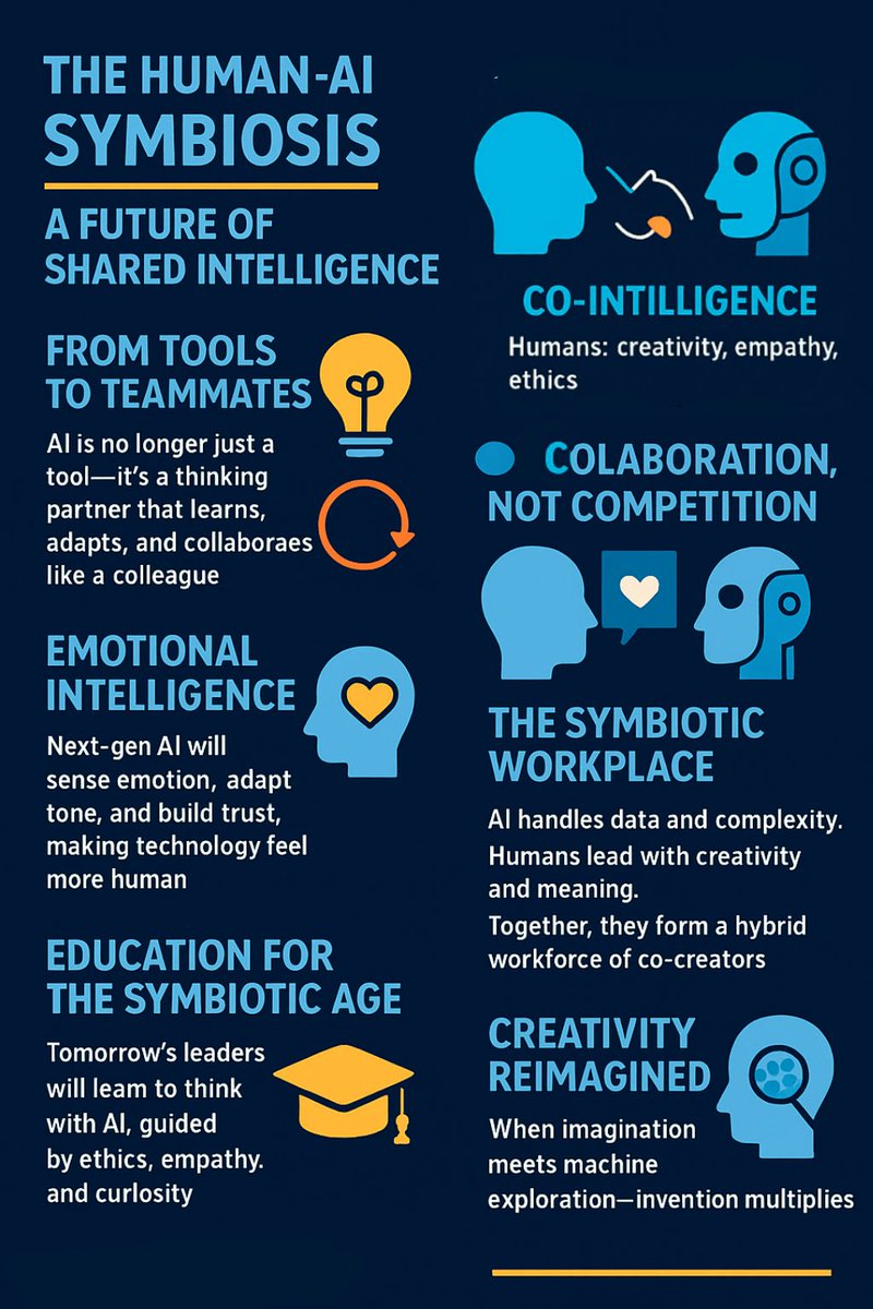 Gary Fowler (@garyfowlergsd) on Twitter photo 🚀 The Future Isn’t Human or AI — It’s Human + AI 🤝✨
Welcome to the Age of Human–AI Symbiosis — where machines don’t just follow, they co-create with us. 💡
🔗 gafowler.medium.com/the-human-ai-s…
#AI #AgenticAI #FutureOfWork #HumanAICollaboration #DigitalTransformation 🚀 The Future Isn’t Human or AI — It’s Human + AI 🤝✨
Welcome to the Age of Human–AI Symbiosis — where machines don’t just follow, they co-create with us. 💡
🔗 gafowler.medium.com/the-human-ai-s…
#AI #AgenticAI #FutureOfWork #HumanAICollaboration #DigitalTransformation