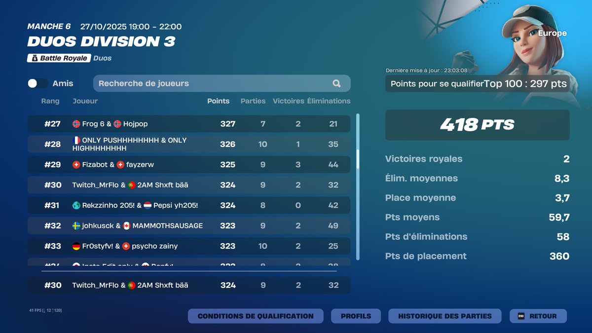 Mr_Flo0's tweet photo. qual div 2 

Good job @edushyfts https://t.co/Lrk7IutNIa
