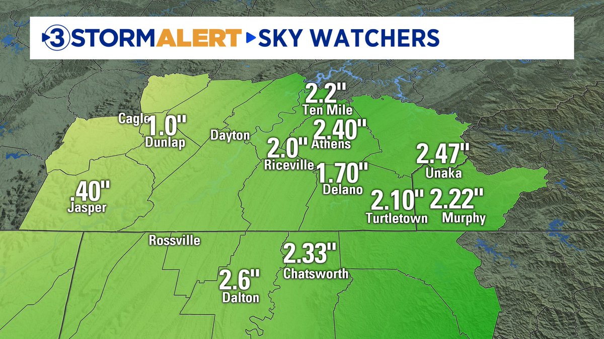 Not much of a warm-up today with the high only hitting 56.  Check out some of the rainfall amounts turned in by our awesome <a href="/Local3Weather/">Local 3 Weather</a>  Sky Watchers!  Not a bad drink of water.  <a href="/DavidKarnes3/">David Karnes</a>