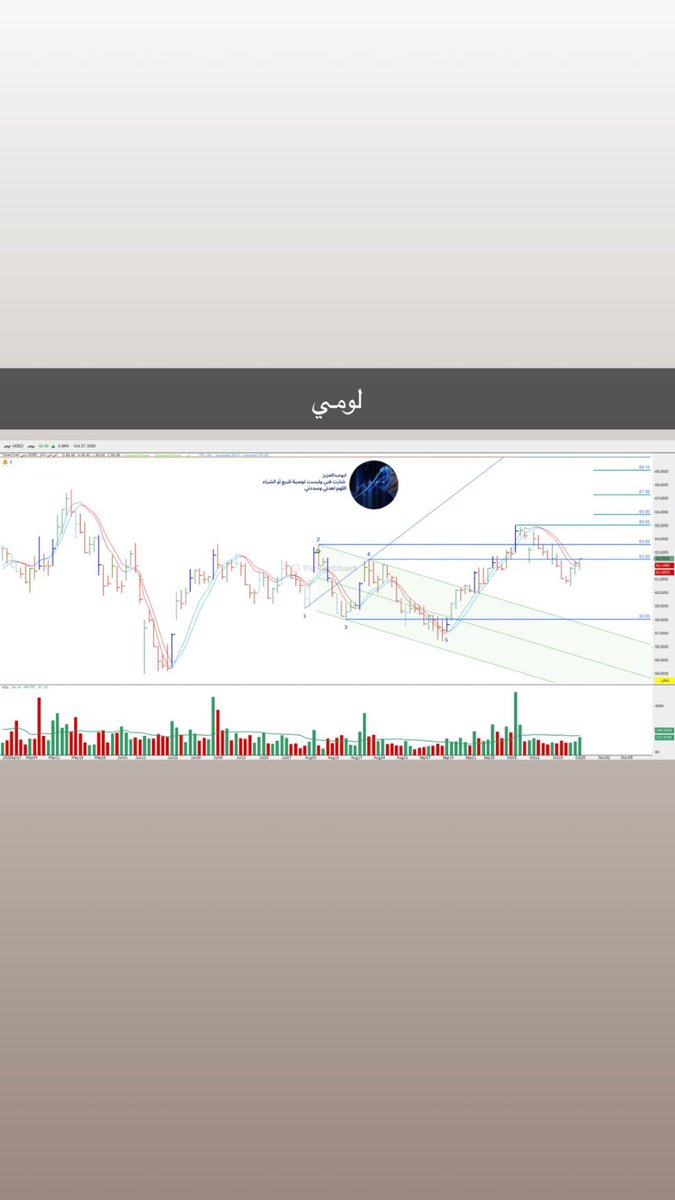 fw9bb's tweet photo. بقية الاسهم وبنحدثها قريبا https://t.co/DFvPaxpRad