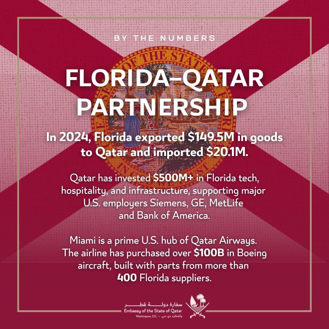 hmmm1983's tweet photo. #florida
#partnerships
#facts
#jobcreations
❤️ Qatar 🇶🇦 Florida ❤️
Qatar has contributed $100 million for Hurricane Katrina relief, $30 million for Hurricane Harvey relief, and $5 million for Hurricane Ian relief in Florida . https://t.co/EI0nwFIkIe