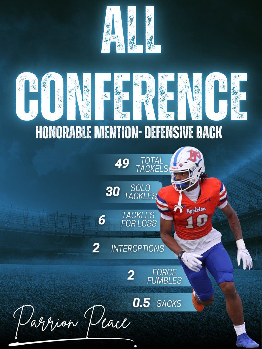 Appleton West Football tweet media