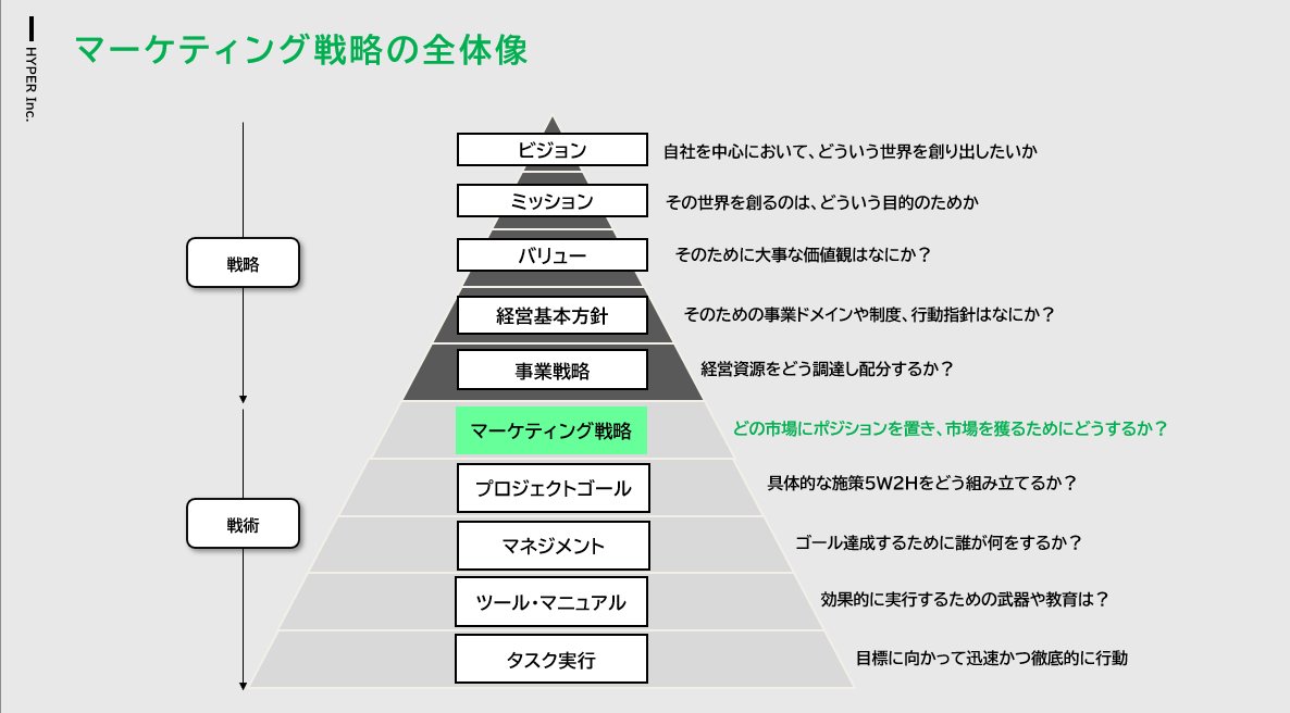 hypermktg1114's tweet image. おはようございます!株式会社ハイパーです(^^)/
火曜日の朝活。今日も基本を大事に積み上げていきます。来年に向けての準備もありますが、何のためにやっているのかを再考して取り組んでいきます。
#企業公式相互フォロー
