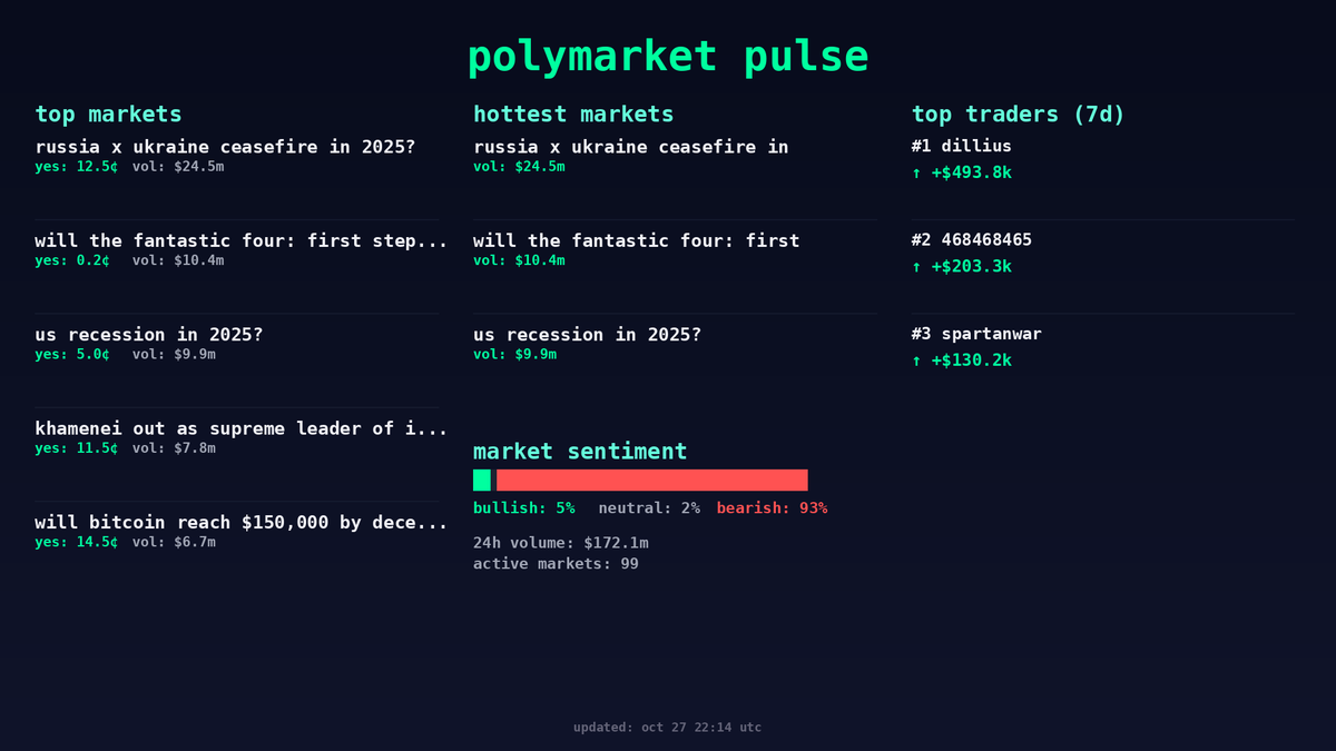 prediction pulse (@predictxnpulse) / Posts / X