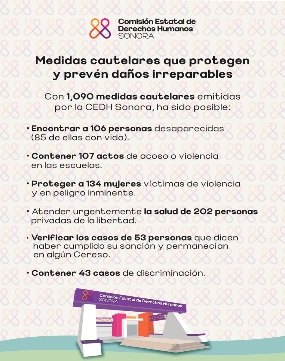 CEDH Sonora tweet media