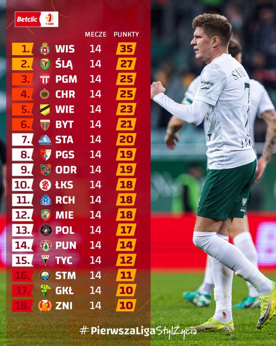 Là on est biengggggggg ! 😎