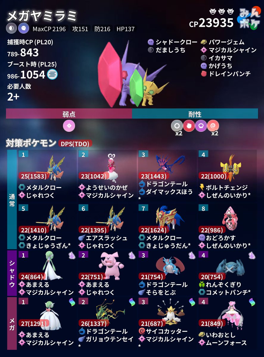 対策ポケモン #ポケモンGO