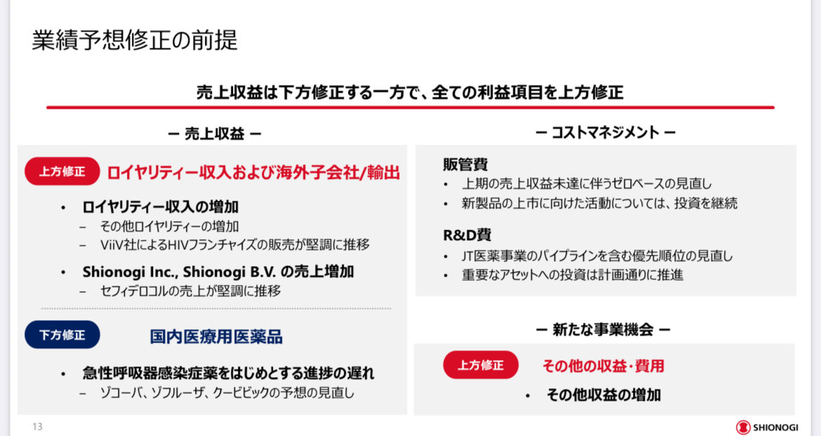 ピグウ　厚生経済学I〜IV ピグー 富と厚生 « 名古屋大学出版会