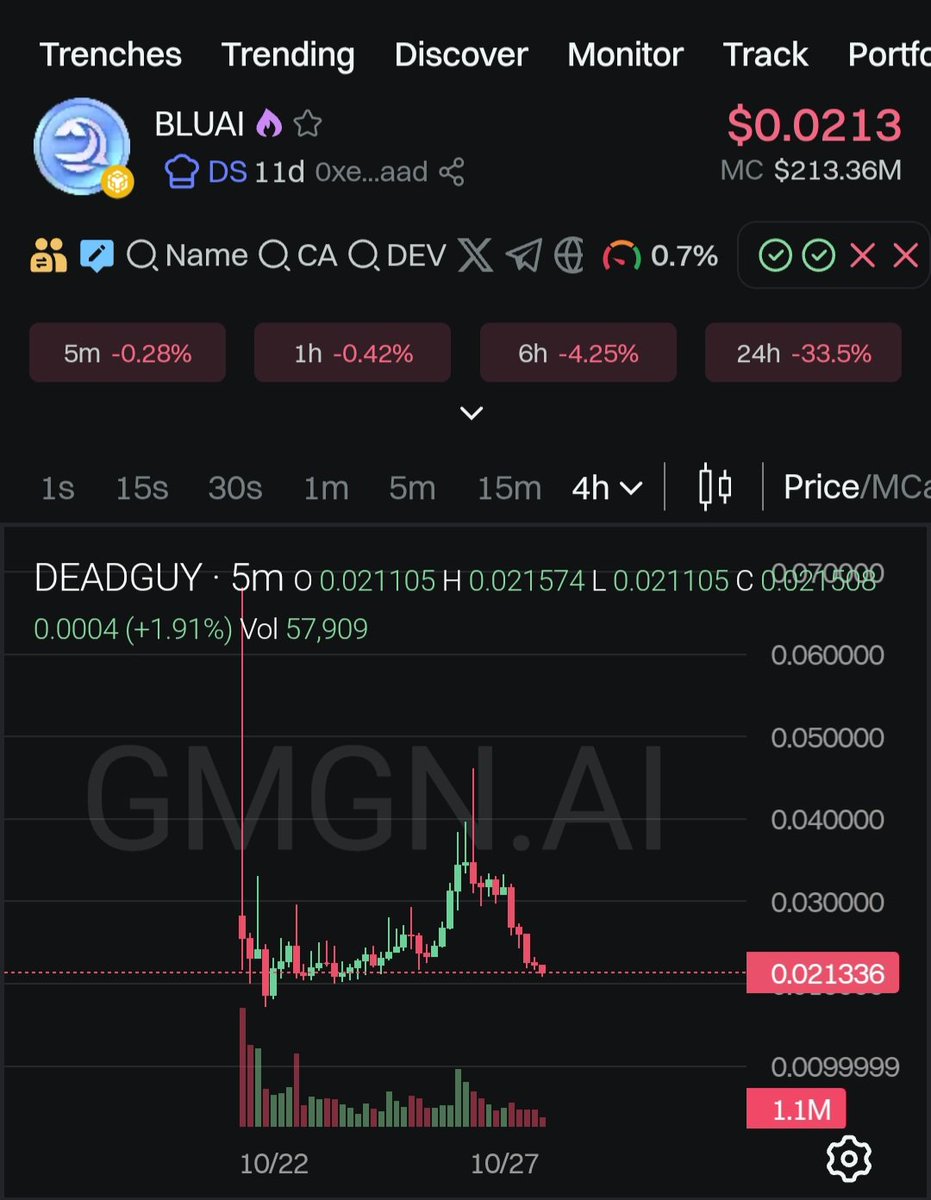 checkCryptoStar's tweet photo. 🔸 spot buy : $BLUAI

🛒 BUY :  0.021 - 0.018 - 0.015 - 0.012

🎯 TARGETS :  0.024/28/32/35/40/45/50/60/80 - 0.1 - 0.2+

CA: 0xed9ae3def8d6f052971bb8b6d1975ff267cf9aad

🟢 Description: mid/long term. Good SUI based AI. May have a good future. Fund raised 50M+ already. https://t.co/kOjTUXbw1p