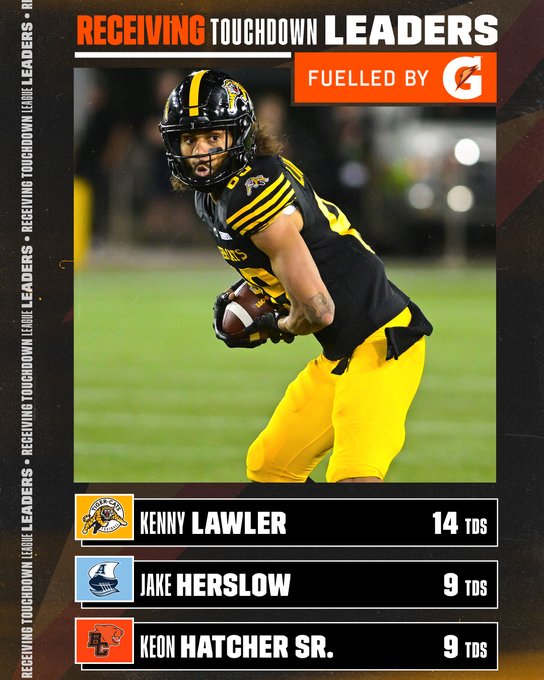 Graphic with black and yellow bordered frame showing three CFL players in black and yellow uniforms and helmets catching a football on a green field. Top section highlights Kenny Lawler in action pose. Bottom lists leaders: Kenny Lawler with 14 TDs, Jake Herslow with 9 TDs, Keon Hatcher Sr. with 9 TDs. Fueled by Gatorade Canada logo present.