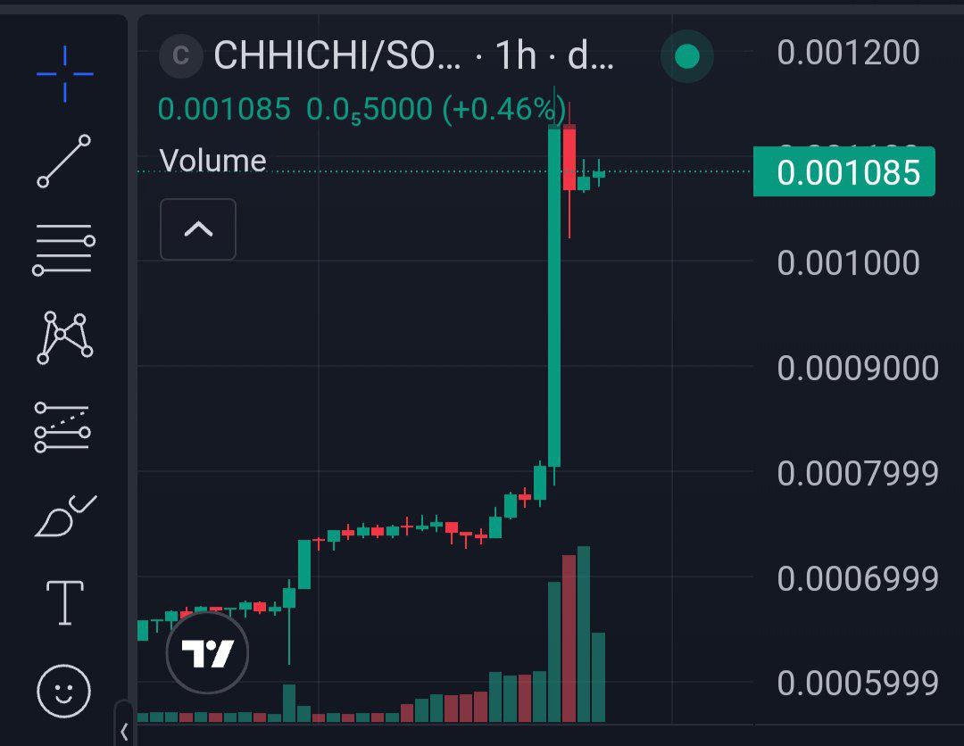 <a href="/solana/">Solana</a> ETFs? Cool.
But have you seen Monchhichi take over the timeline lately? 👀