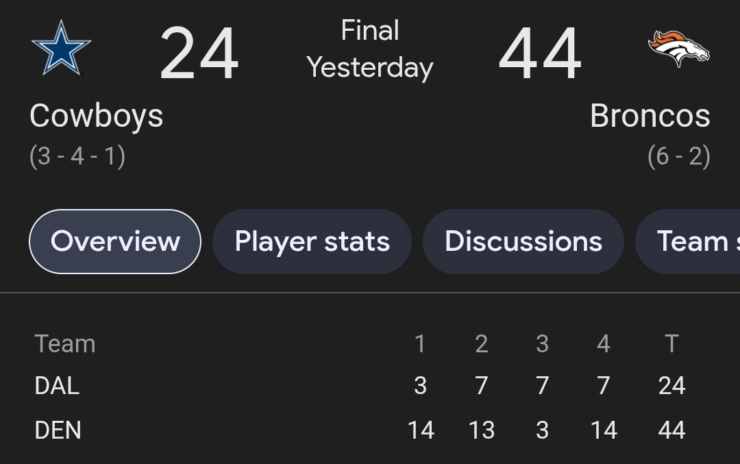 Corrections and Retractions:
We counted Money's Pats pick twice and left his Cowboys pick on the floor.
Money goes 2-2 on Sunday and hopes to tio the scales with his MNF pick of
Commanders at -10.5 over Chiefs