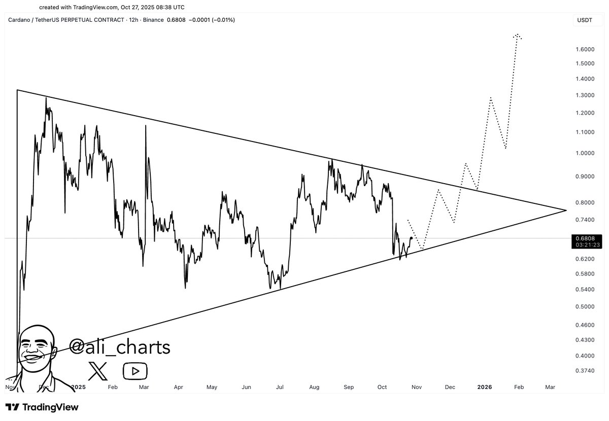 Crypto News & Insights | Bitcoin News | KuCoin