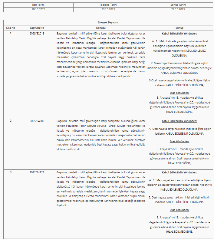 ⚖️AYM Genel Kurulu, 23 Ekim 2025'te görüştüğü üç meslekten çıkarma dosyasının ikisinde ihlal bul(a)mamış. AYM, yıllardır beklettiği ve sonrasında şablonik gerekçelerle verdiği binlerce ret kararını tebliğ etti ve etmeye devam ediyor. Bu aşamada yapılması gereken, süresinde ve