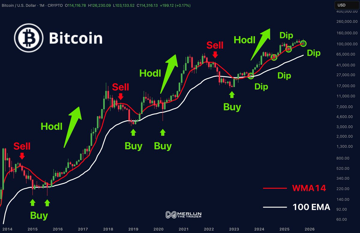 Crypto News & Insights | Bitcoin News | KuCoin