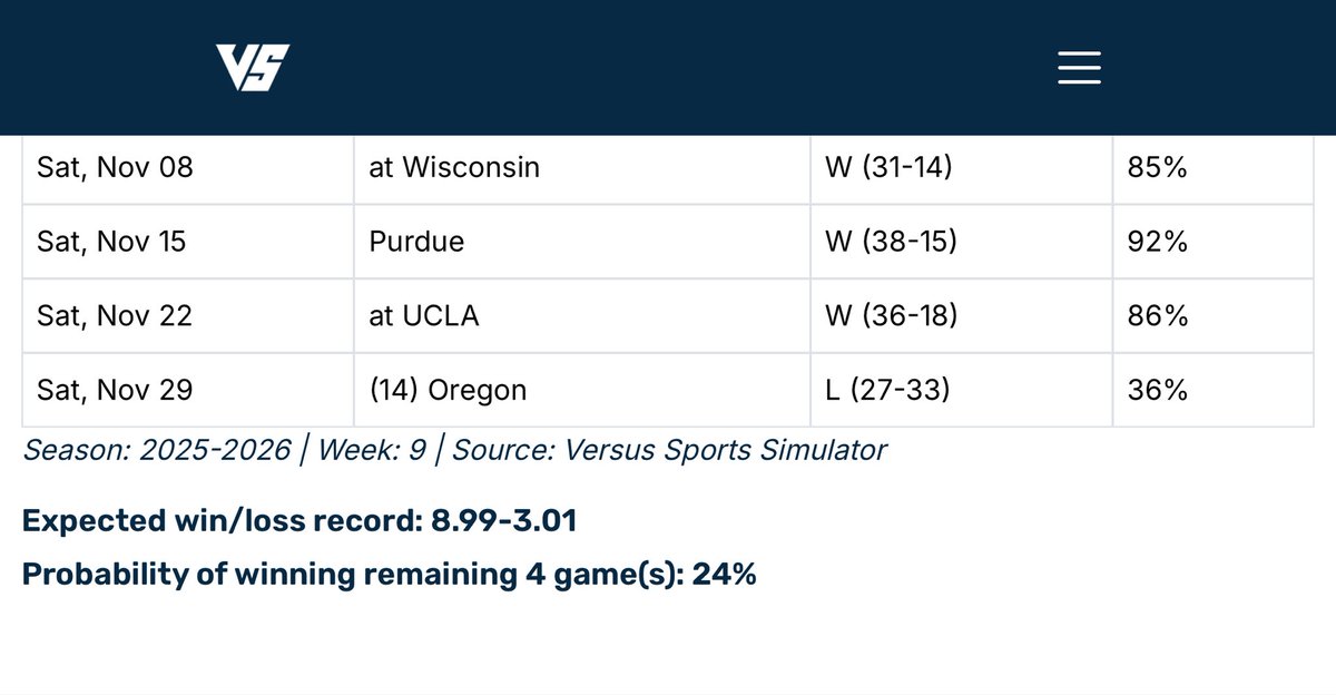 Versus Sports Simulator tweet media