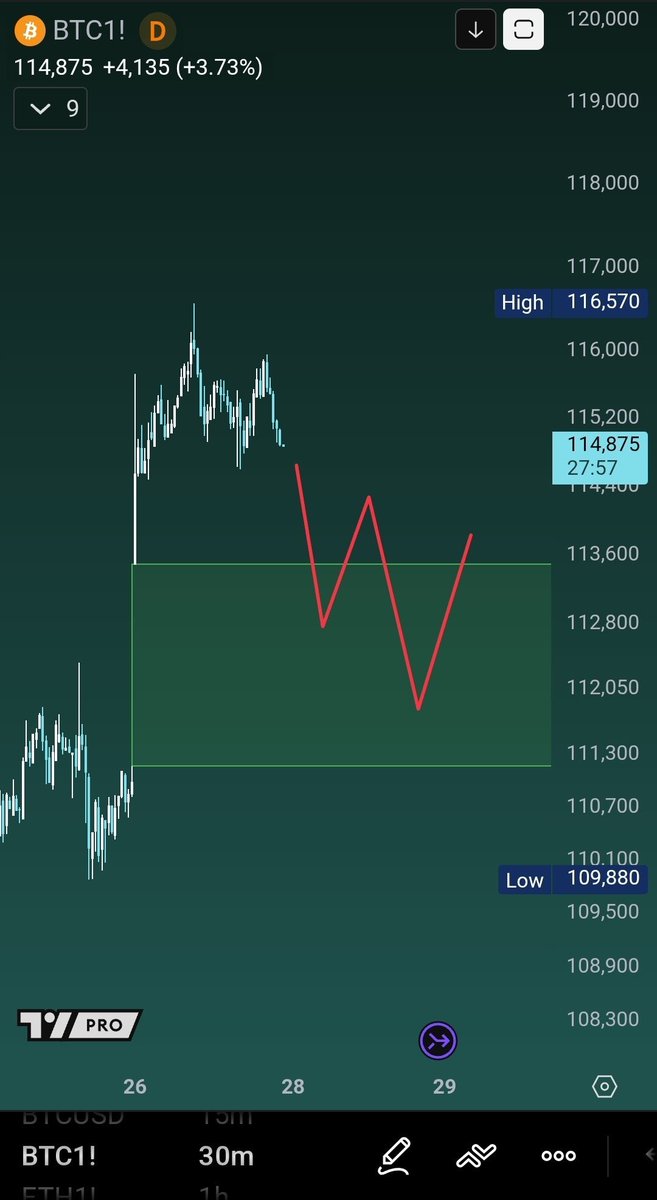 JudieBalzer's tweet photo. @CryptoMichNL Futures gap there too https://t.co/snd2Larr9V