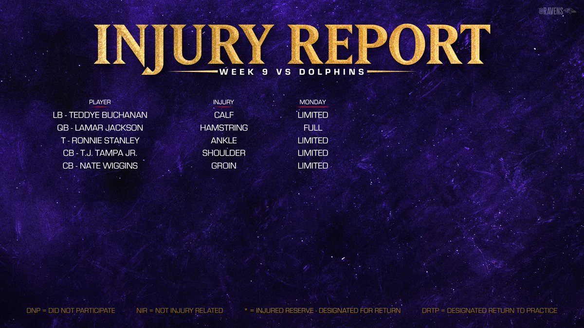 Ravens's tweet image. We held a walk-through Monday evening, so practice participation is an estimation.