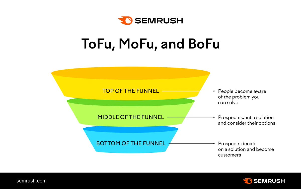 Semrush tweet media