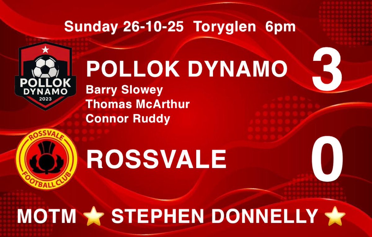 MATCH RESULT 

Another impressive performance from the lads that see's us remain unbeaten in the league. We controlled the majority of the match and were unlucky not score a few more goals against a good Rossvale side.   

No game this weekend. 

Mon the Dynamo 🔴⚫️💪🏻