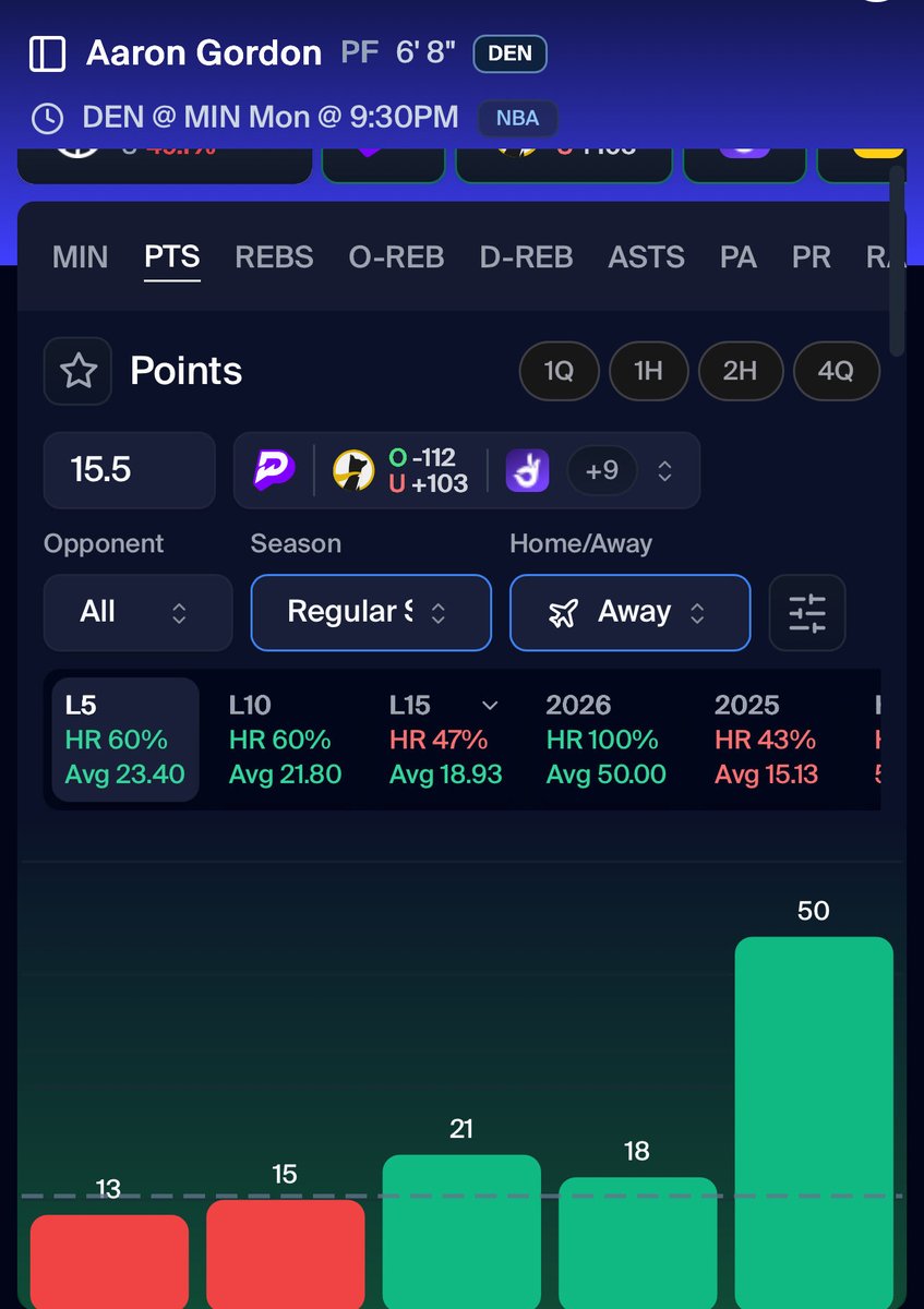 DaPropGang's tweet photo. October 27th NBA⛹🏾 Pick 2

Aaron Air Gordon over 15.5 P 

He has went over this line in 3 of his last 5 away games. With Anthony Edwards out. I expect Air Gordon and Julius Randle to battle this one out in the paint https://t.co/ercNL3y0W8