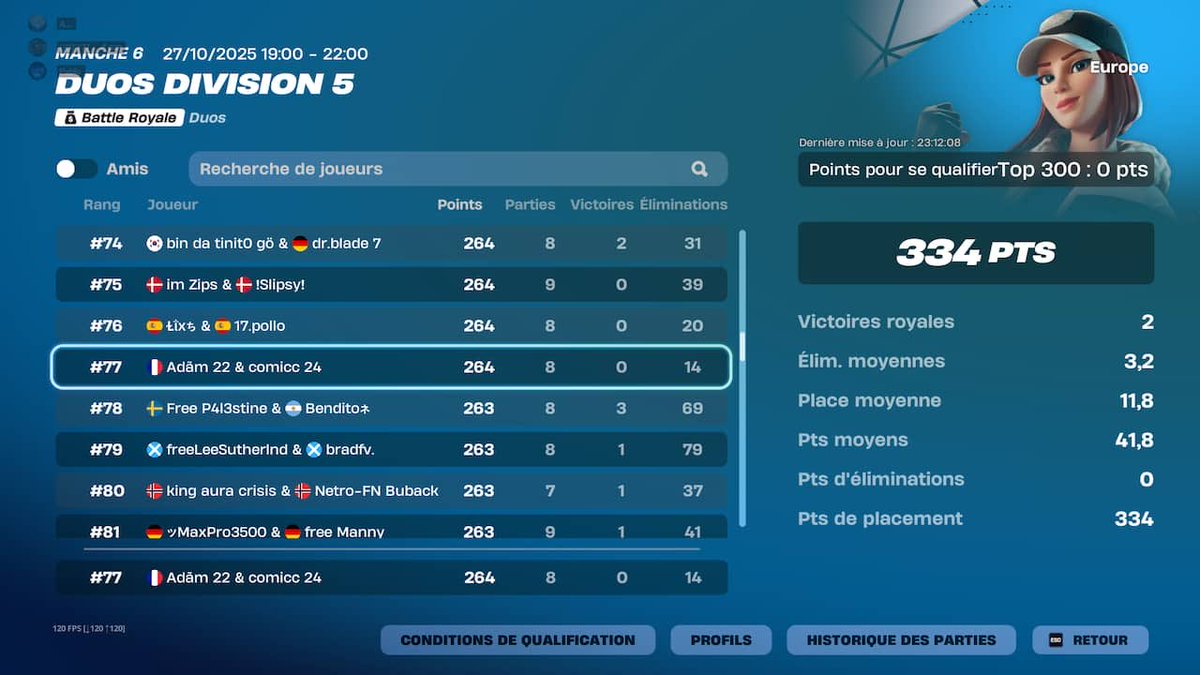 dxtz77's tweet image. big qual div 4 w/@Adam_rnt 🇫🇷