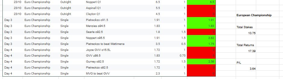 Oche Odds 🎯 tweet media