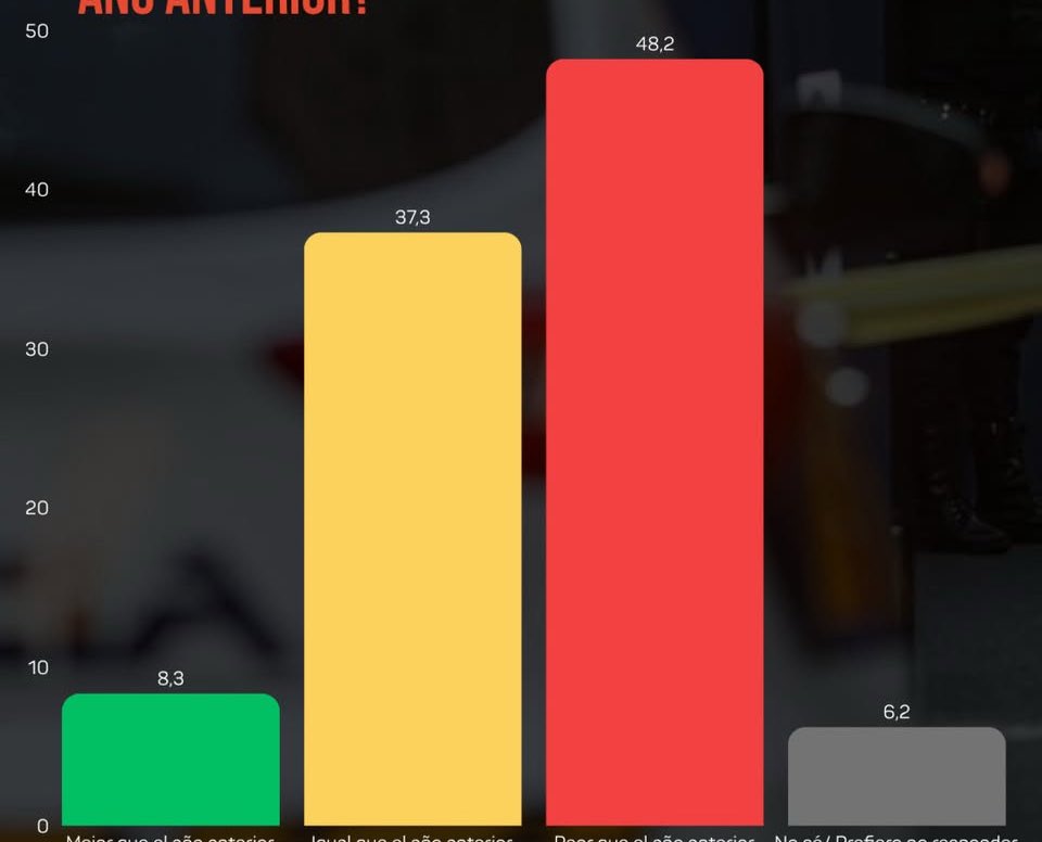 El gobierno encontró una “Garantía de papel”. 
Es el nuevo eslogan para tapar una gestión de cartón. 

Crece la inseguridad pública.