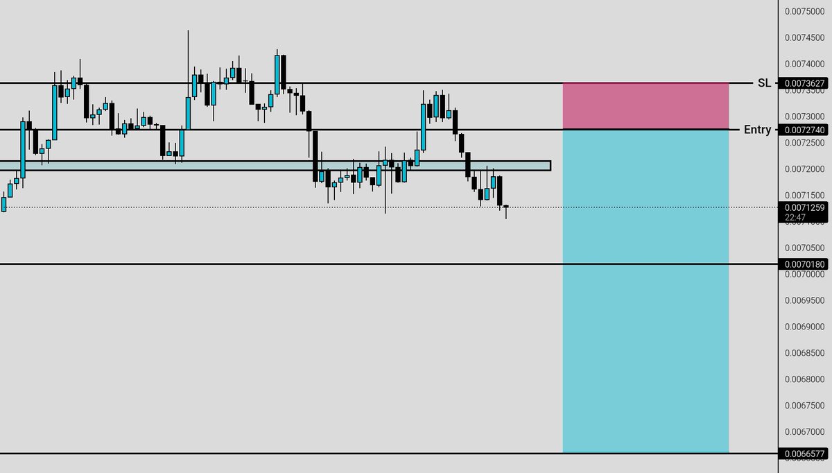 $PEPE +2R 🎯 Sniped