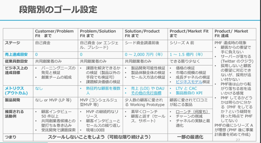 MacopeninSUTABA's tweet photo. 東京大学の「ゴール設定」資料が有益なので共有。

「ゴール」と「KPI」の違い、計測すべき指標の選び方といった基本から始まり、戦略的な意思決定につながる正���い目標設定のフレームワークが学べる。

こちら👉
https://t.co/nGD7EoJwvE https://t.co/MvpGAg9pIn