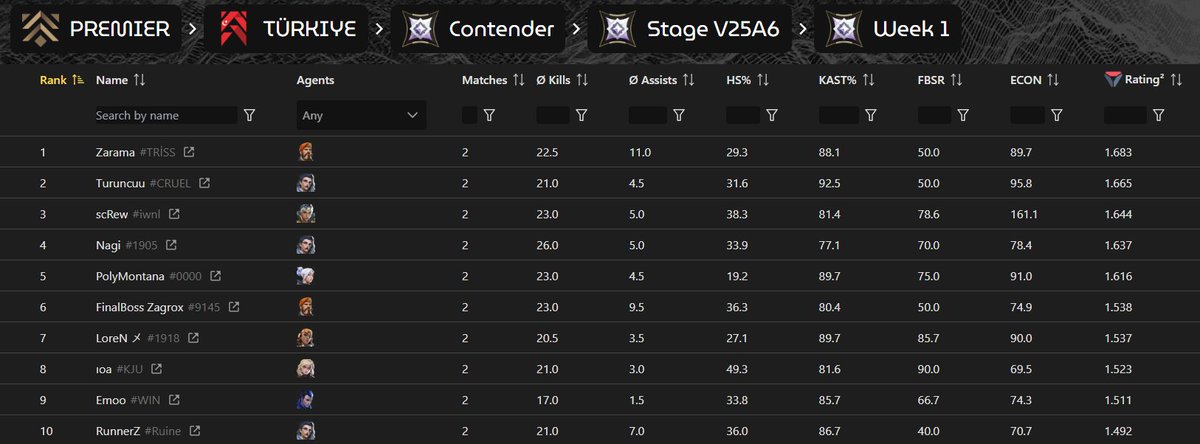 runnerzfps's tweet image. igllik yaparak ilk 10 a girmişim :)
