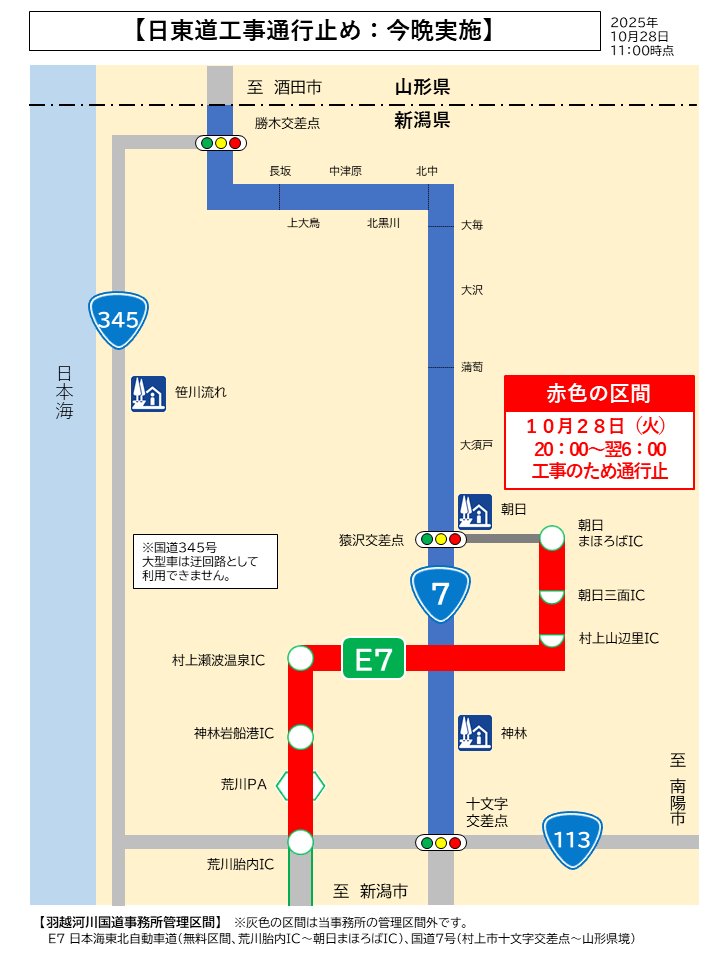 mlit_uetsu's tweet image. 【日東道工事通行止め：今晩実施】
時間：10月28日(火)20:00～10月29日(水)6:00(予定)
区間：E7日東道(上下線)　荒川胎内IC⇔朝日まほろばIC
内容：道路メンテナンス工事、点検等
皆さまにはご不便をおかけしますが、ご理解とご協力をお願いいたします。
#日東道　#通行止