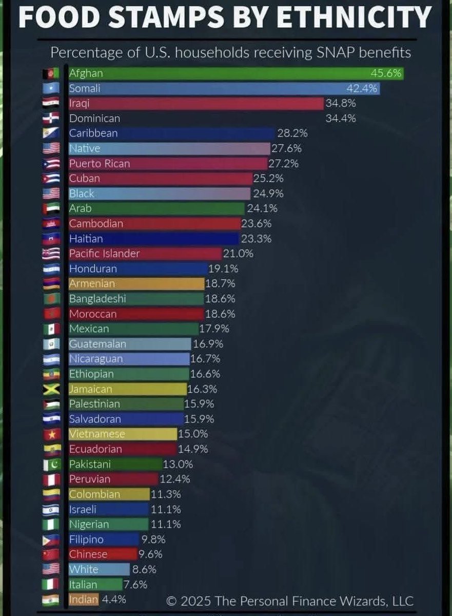 <a href="/theserfstv/">The Serfs (youtube.com/theserftimes)</a> Not even close.