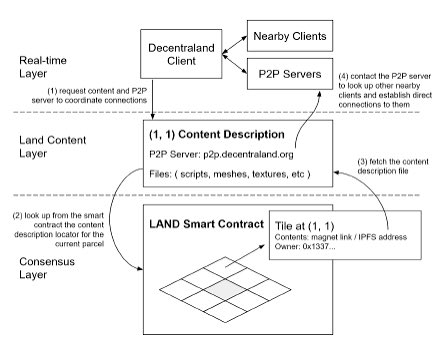 Larchiweb3's tweet image. #decentraland