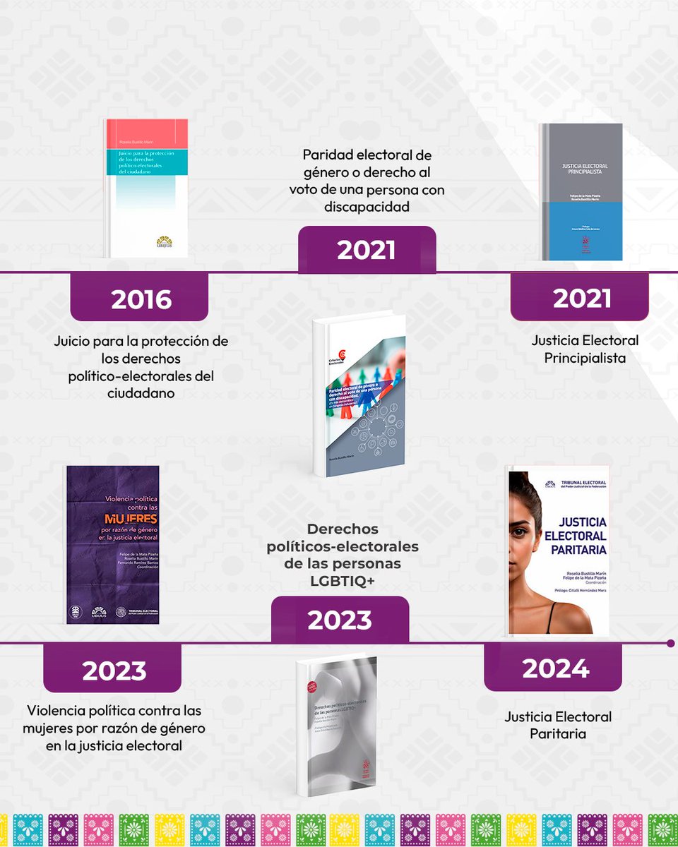 A lo largo de mi trayectoria en la justicia electoral he escrito 12 libros sobre derechos políticos, derechos humanos y paridad de género. En cada uno he compartido reflexiones y experiencias que contribuyen a una justicia más igualitaria y cercana a la ciudadanía.