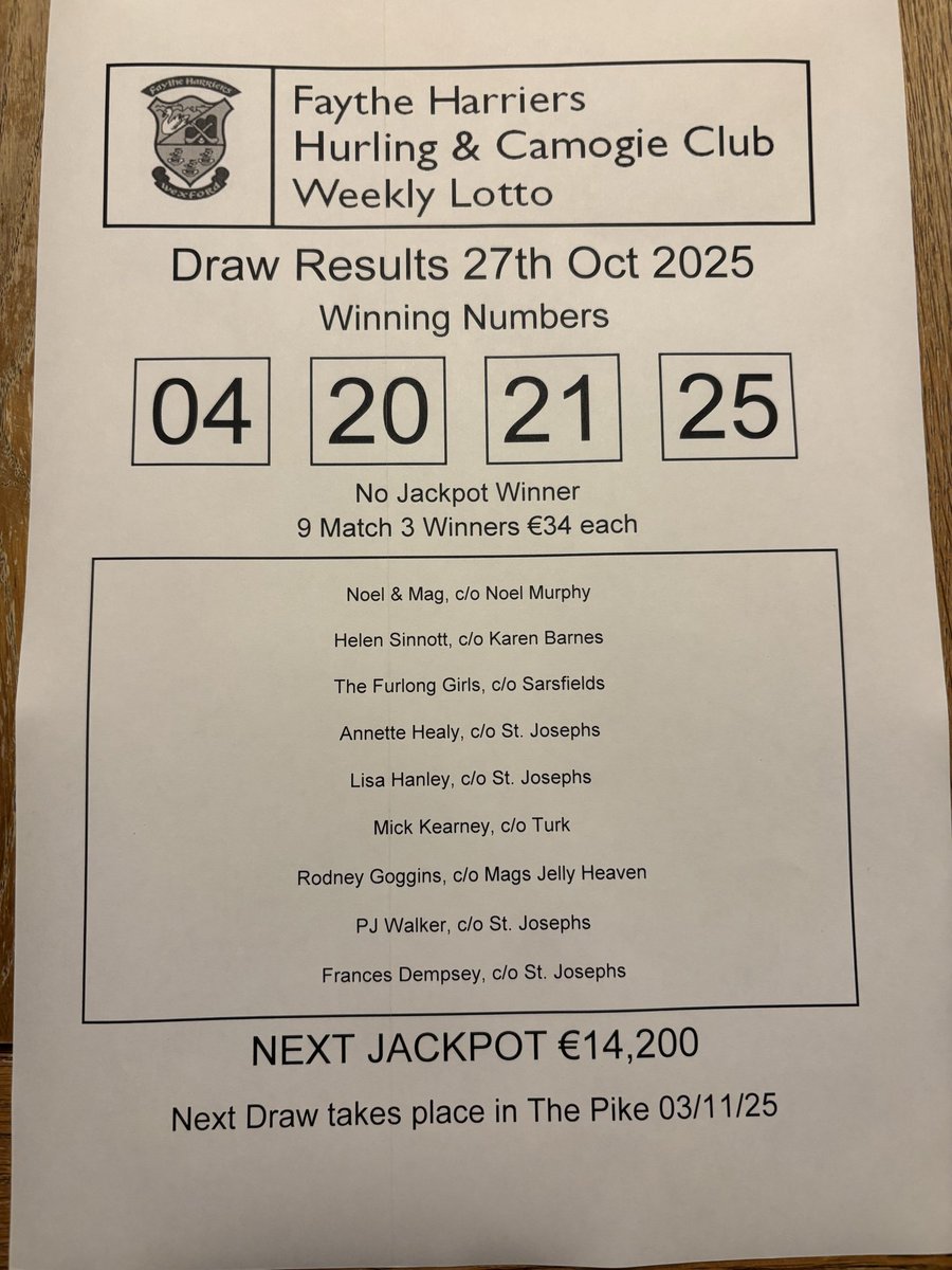 Lotto Results Monday 27/10/25. There was no Jackpot winner. There were 9 match 3 winners who each win €34. Our ￼next Jackpot is €14,200 and the draw takes place on Monday 03/11/25. smart-lotto.ie/faythe-harrier…