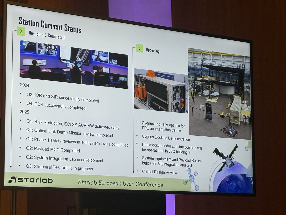 Daniela_Bezdan's tweet photo. 1/5 #Starlab fact sheet: Starlab European User Conference (Berlin, Oct 2025). Launch planned for 2029.
Orbit 500 km | Inclination 45° | Height 17 m | Volume 387 m³ | Floor 1,560 ft² | Power 12 kW avg / 16 kW peak | 3 IDSS ports | Crew 8 (4 + 4) https://t.co/0n5e1SDrEX