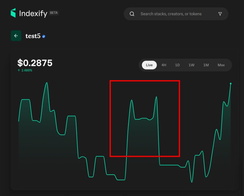 ryan_indexify's tweet image. just dogfooding on @IndexifyApp . Whenever you see batman in the chart that&apos;s a bull flag. Follow me for more financial advice.